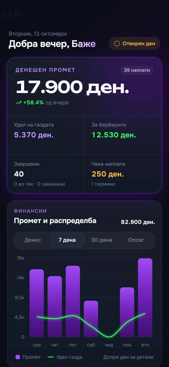 JOKER Barbershop — дневен промет